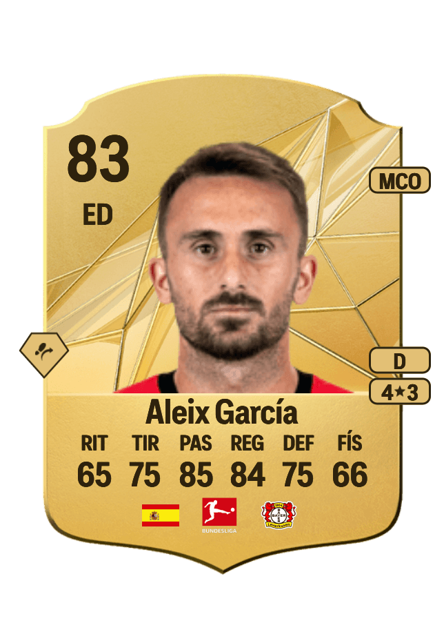 Aleix García card