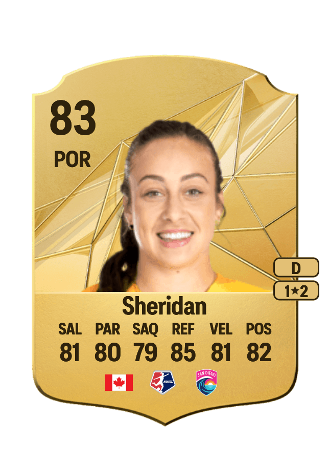 Kailen Sheridan card