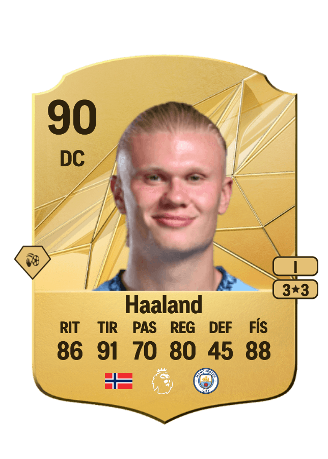 Erling Haaland card