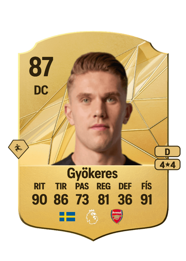 Viktor Gyökeres card