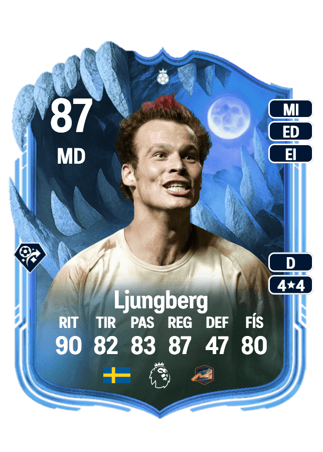Freddie Ljungberg card
