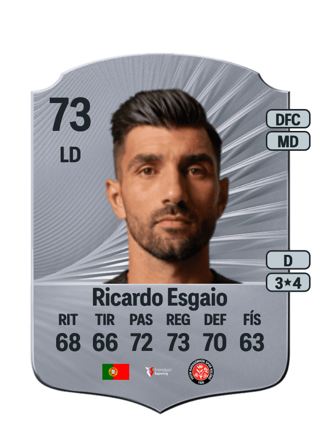 Ricardo Esgaio card