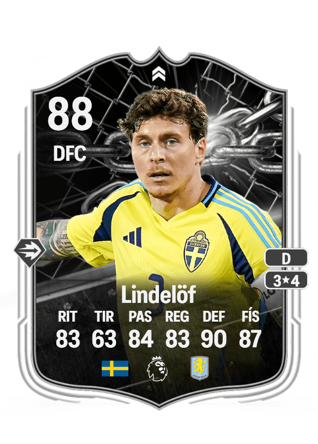 Victor Lindelöf card