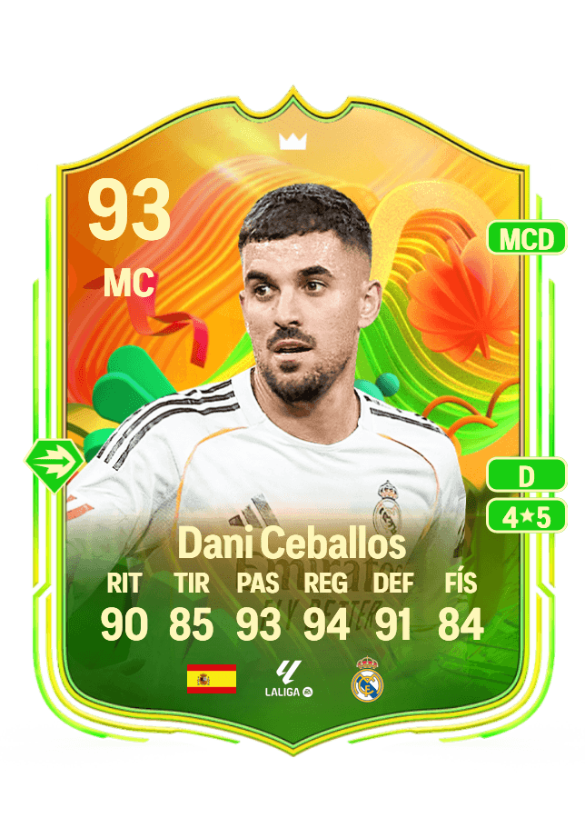 Dani Ceballos card