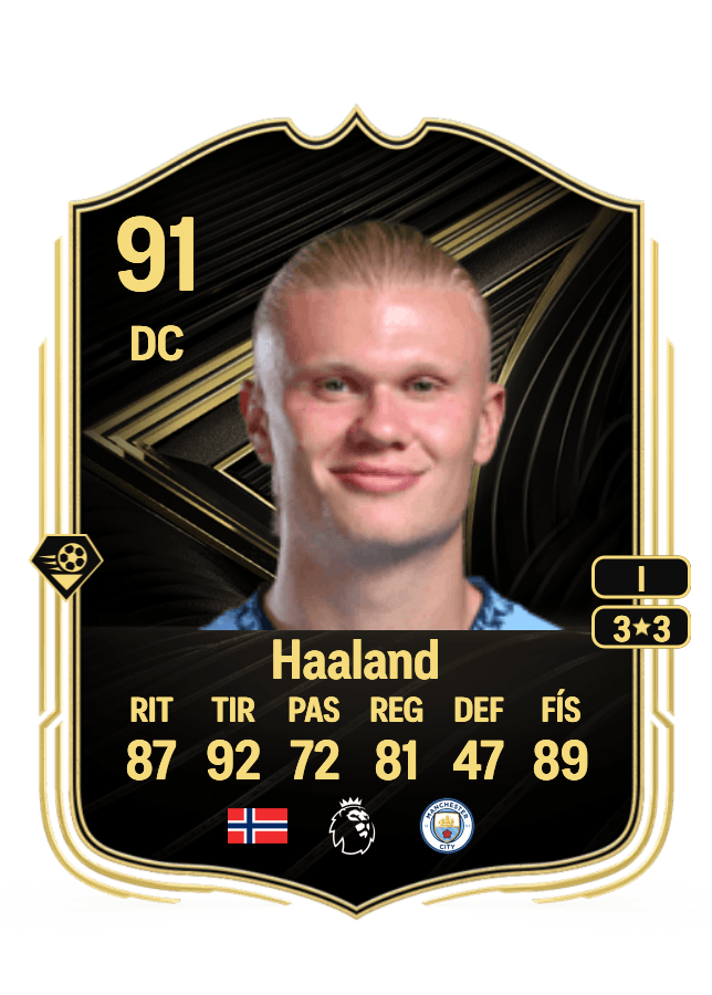 Erling Haaland card