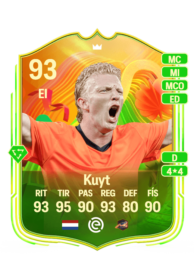 Dirk Kuyt card