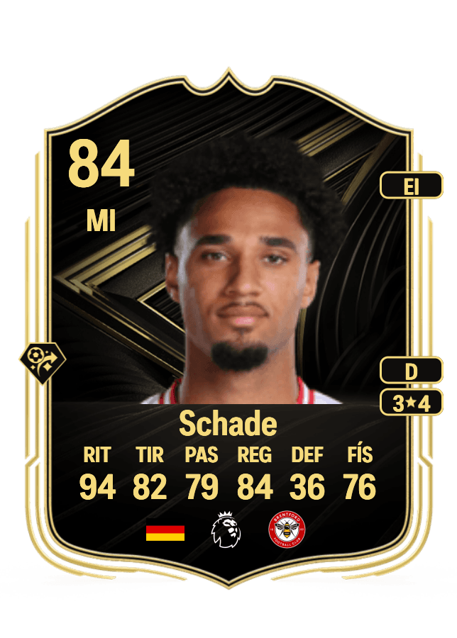 Kevin Schade card
