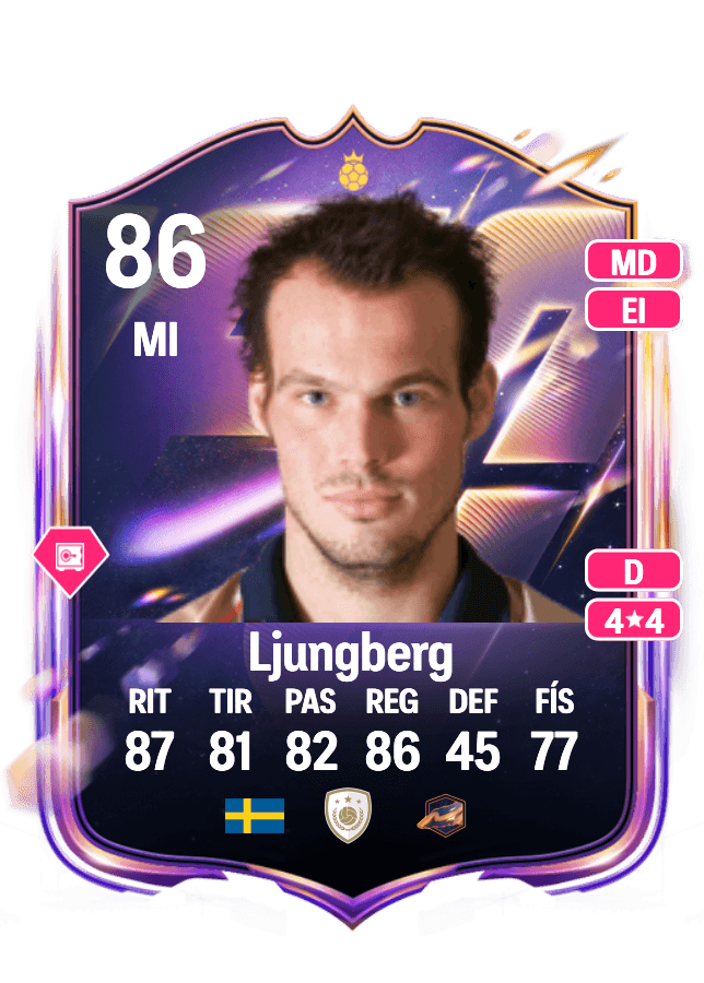 Freddie Ljungberg card