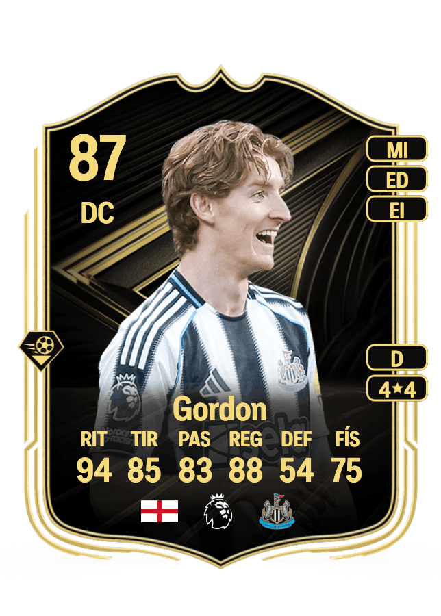 Anthony Gordon card