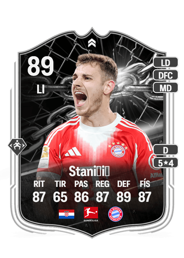 Josip Stanišić card