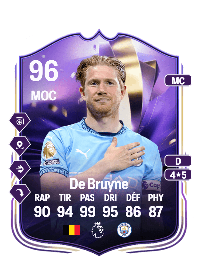 Kevin De Bruyne card