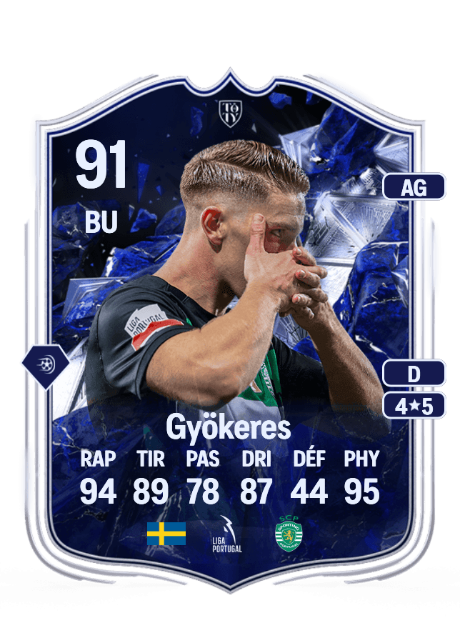 Viktor Gyökeres card