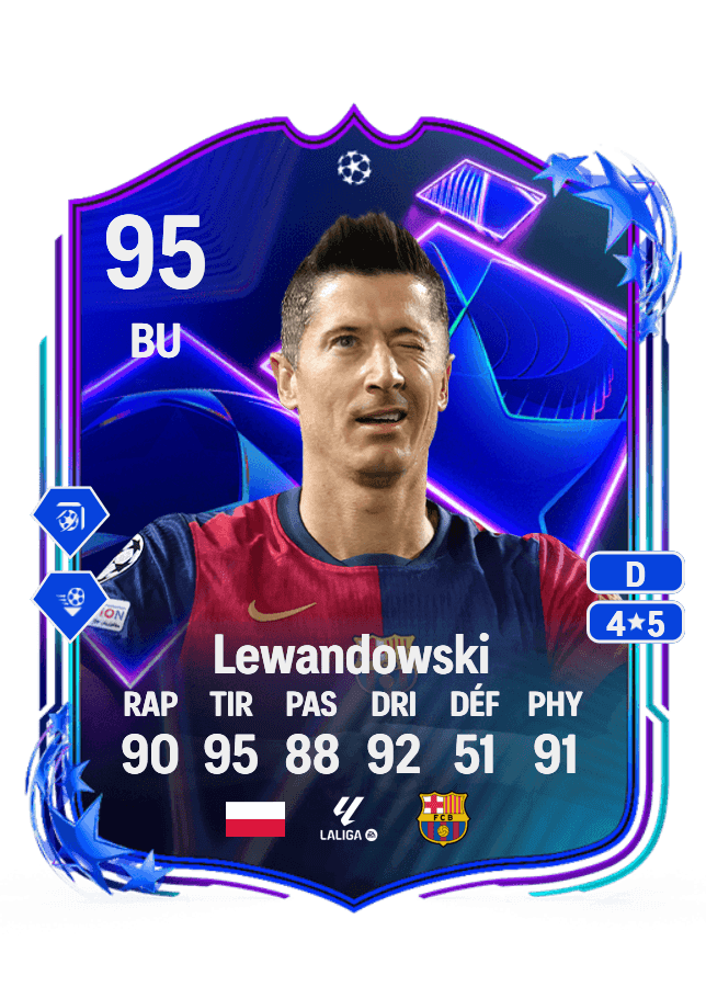 Robert Lewandowski card