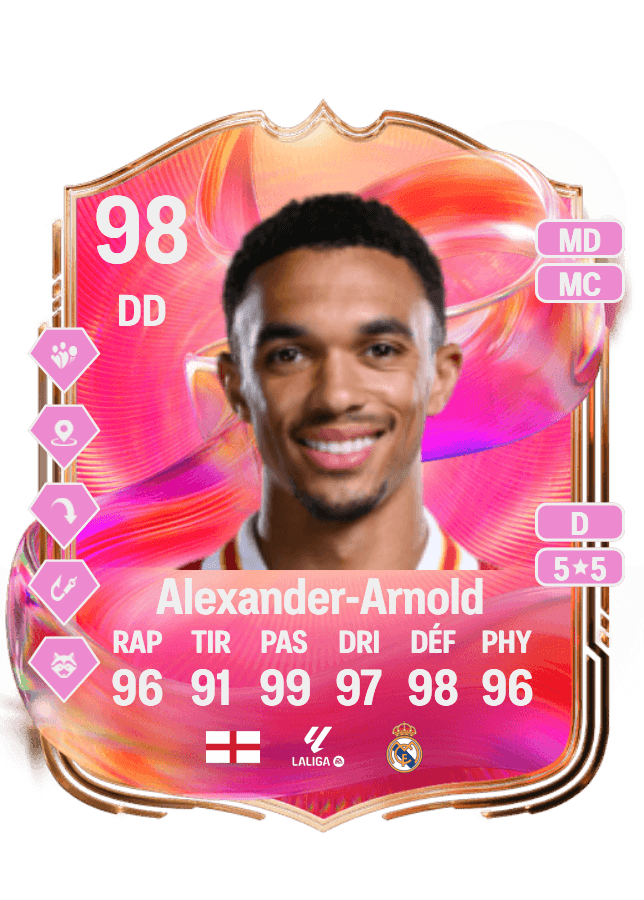 Trent Alexander-Arnold card