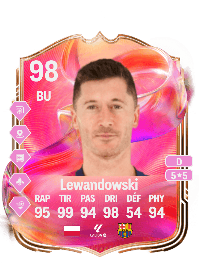Robert Lewandowski card