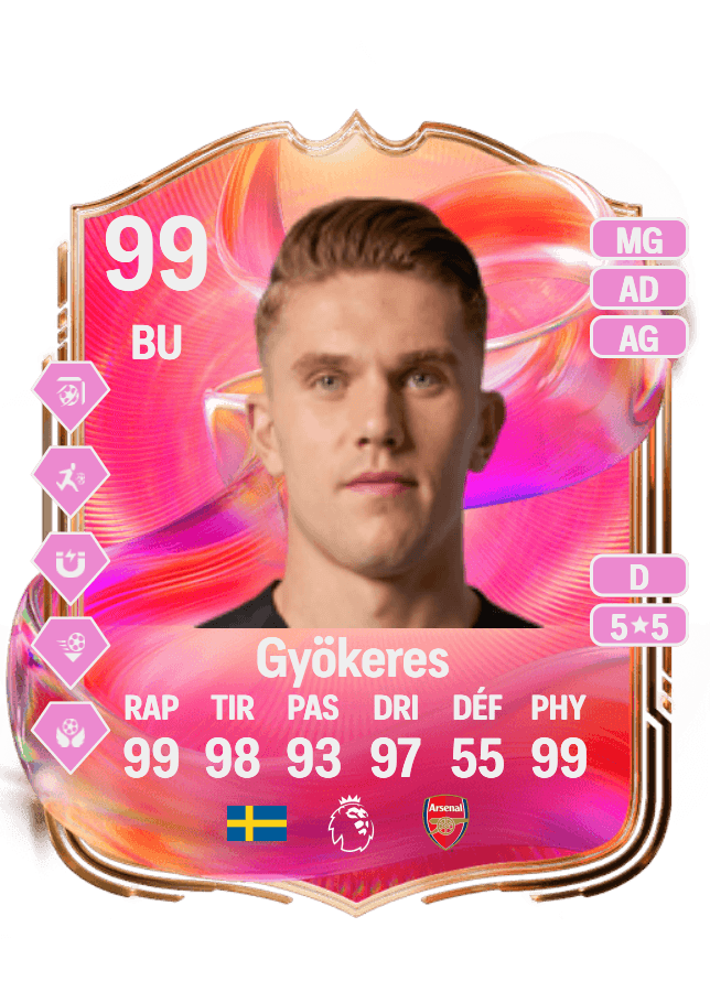Viktor Gyökeres card