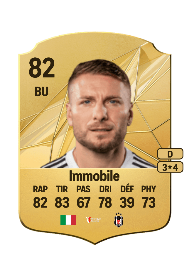 Ciro Immobile card