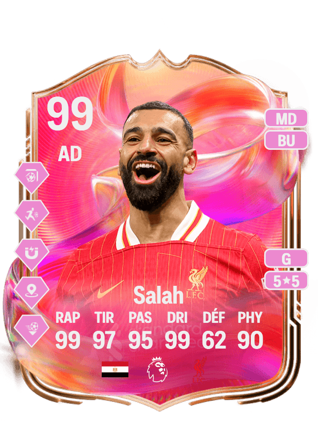 Mohamed Salah card