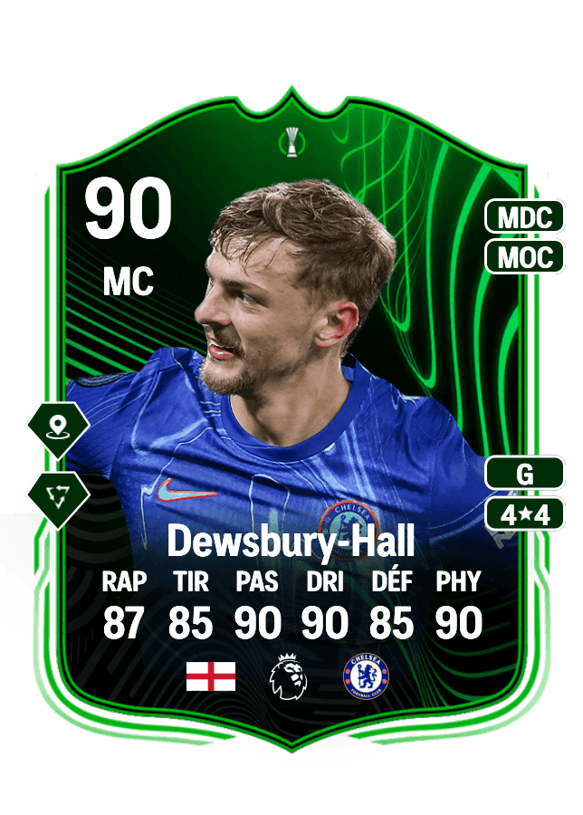 Kiernan Dewsbury-Hall card