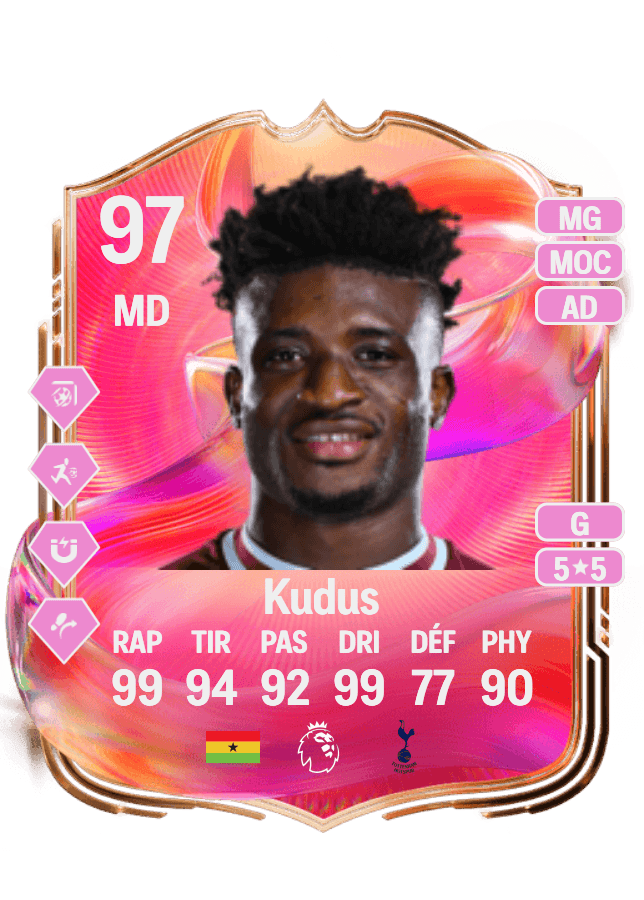 Mohammed Kudus card
