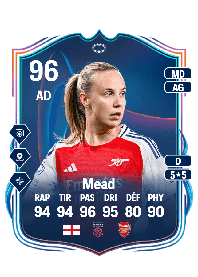Beth Mead card