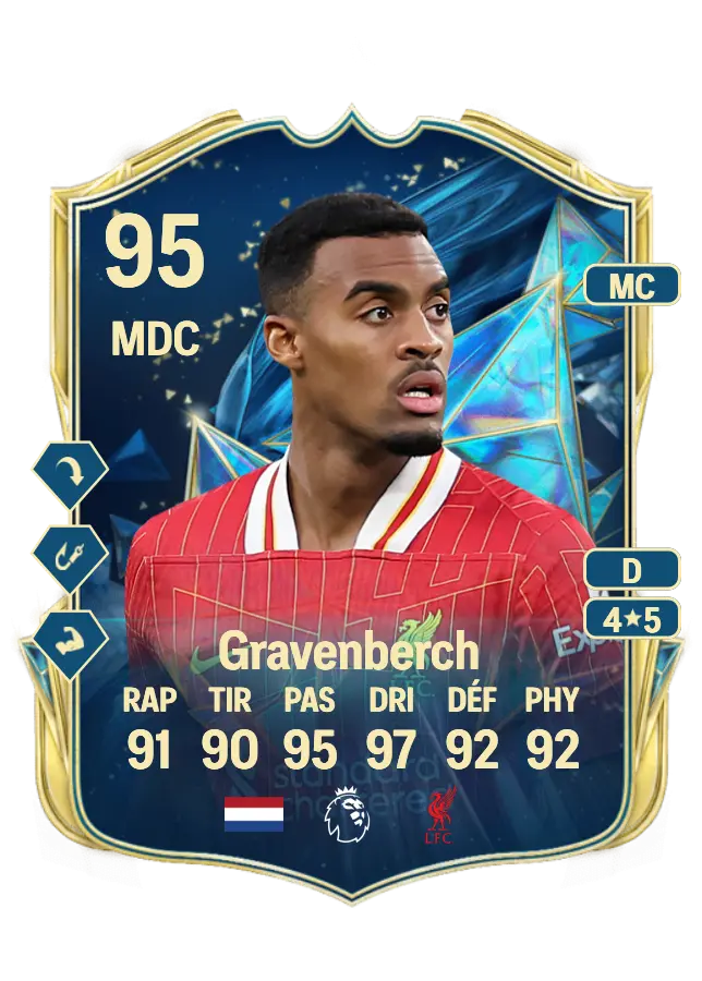 Ryan Gravenberch card