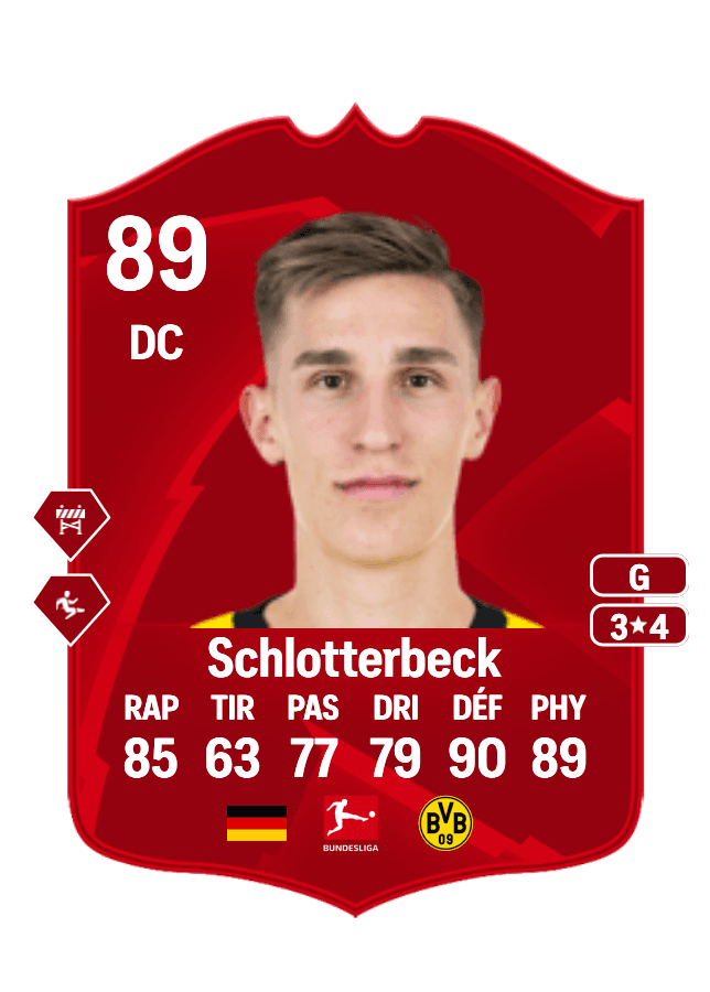 Nico Schlotterbeck card