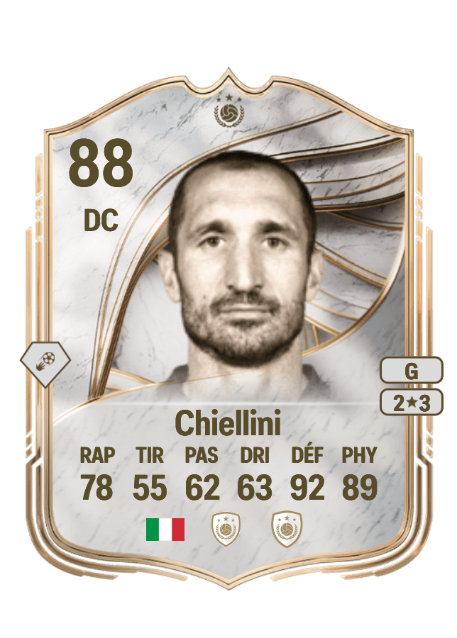 Giorgio Chiellini card