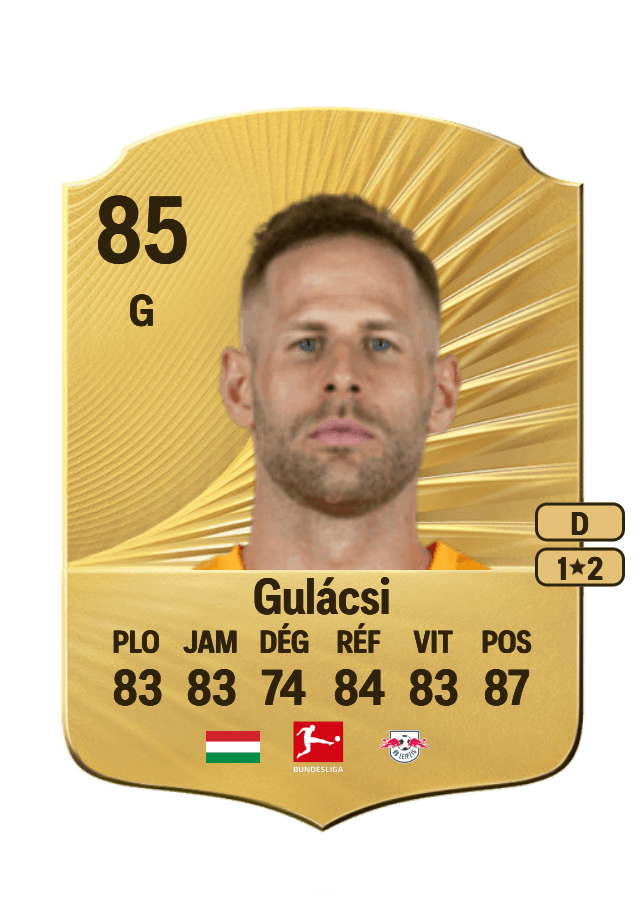 Péter Gulácsi card