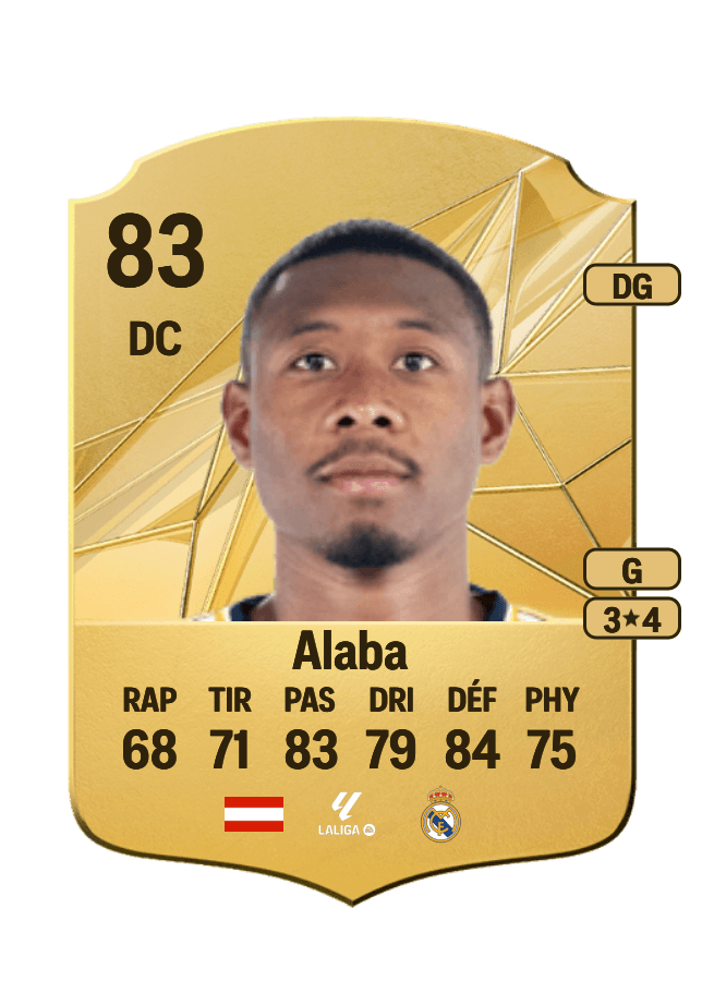 David Alaba card