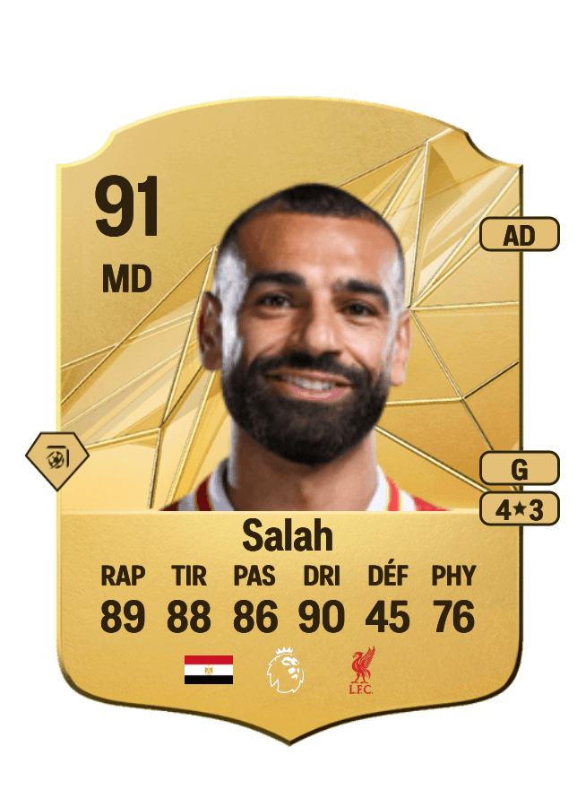 Mohamed Salah card