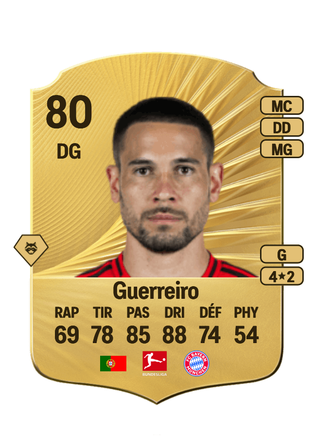 Raphaël Guerreiro card