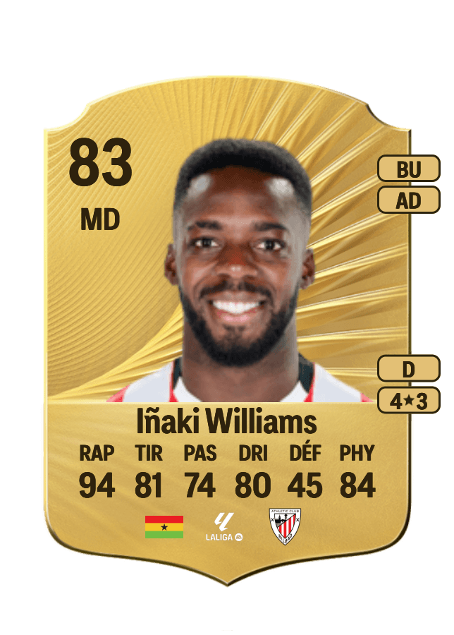 Iñaki Williams card
