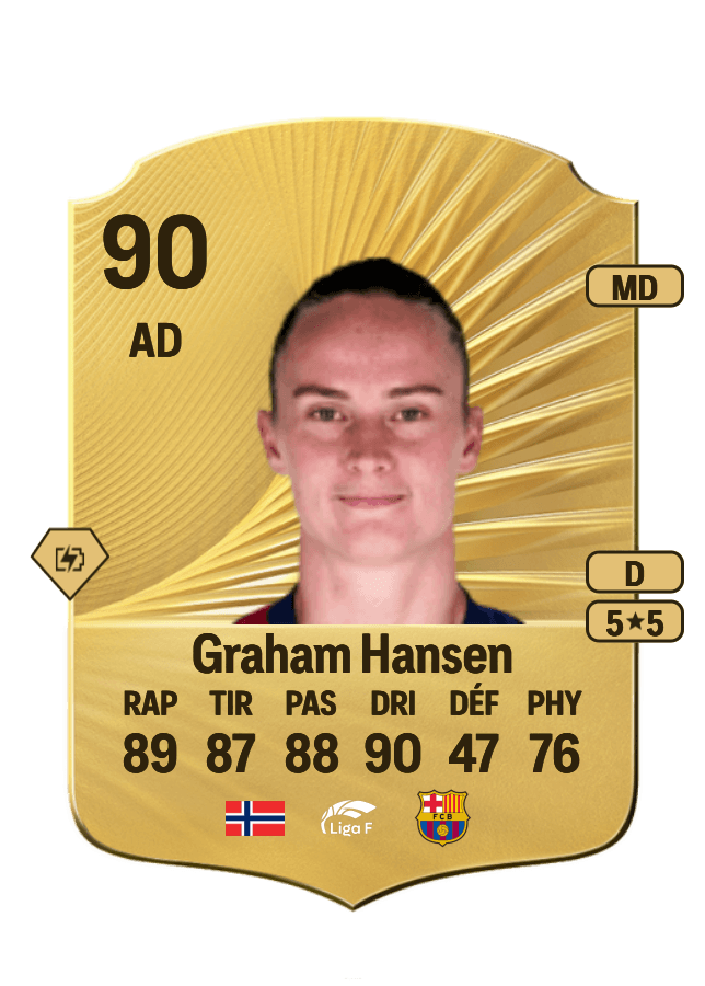 Caroline Graham Hansen card