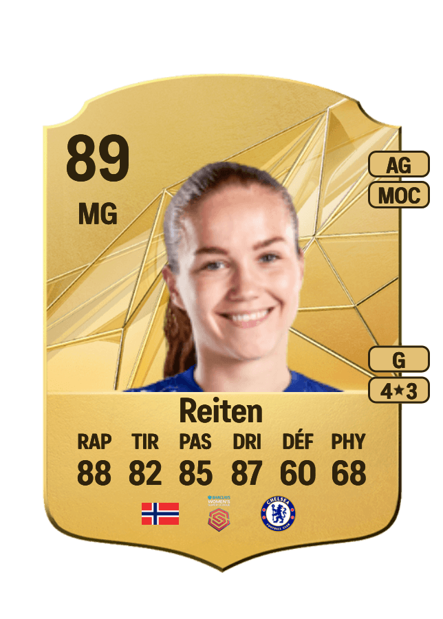 Guro Reiten card