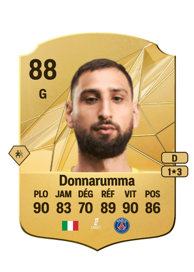 Gianluigi Donnarumma card
