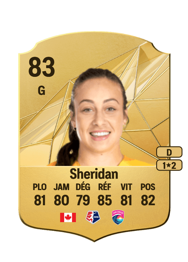 Kailen Sheridan card