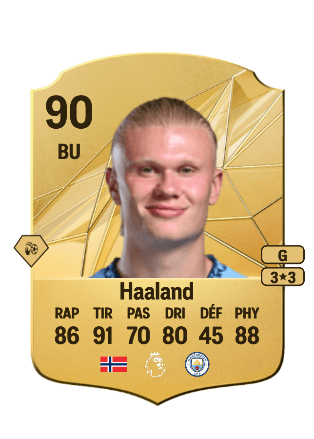 Erling Haaland card