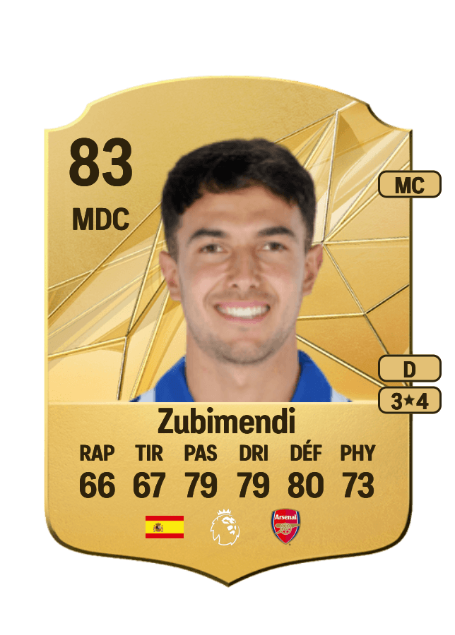 Zubimendi card