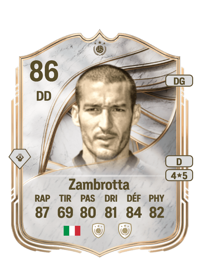 Gianluca Zambrotta card