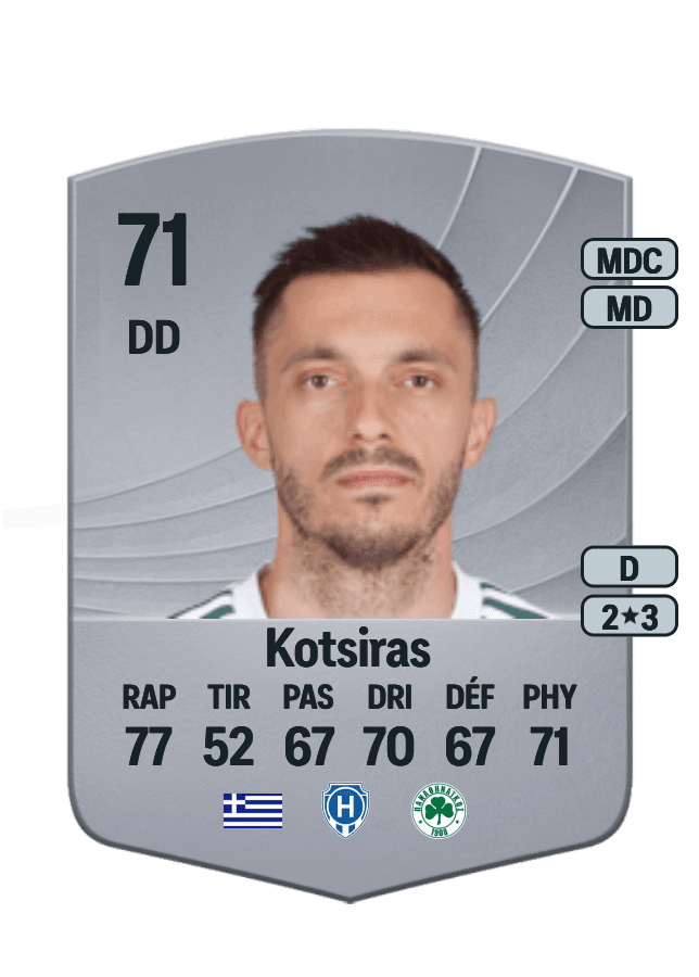 Giannis Kotsiras card