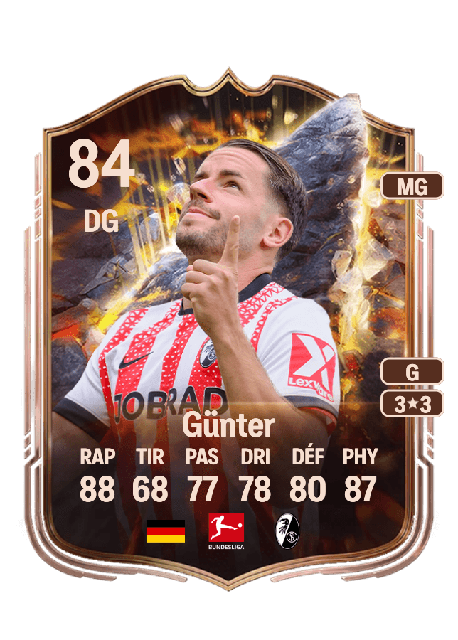 Christian Günter card