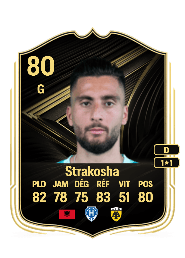 Thomas Strakosha card