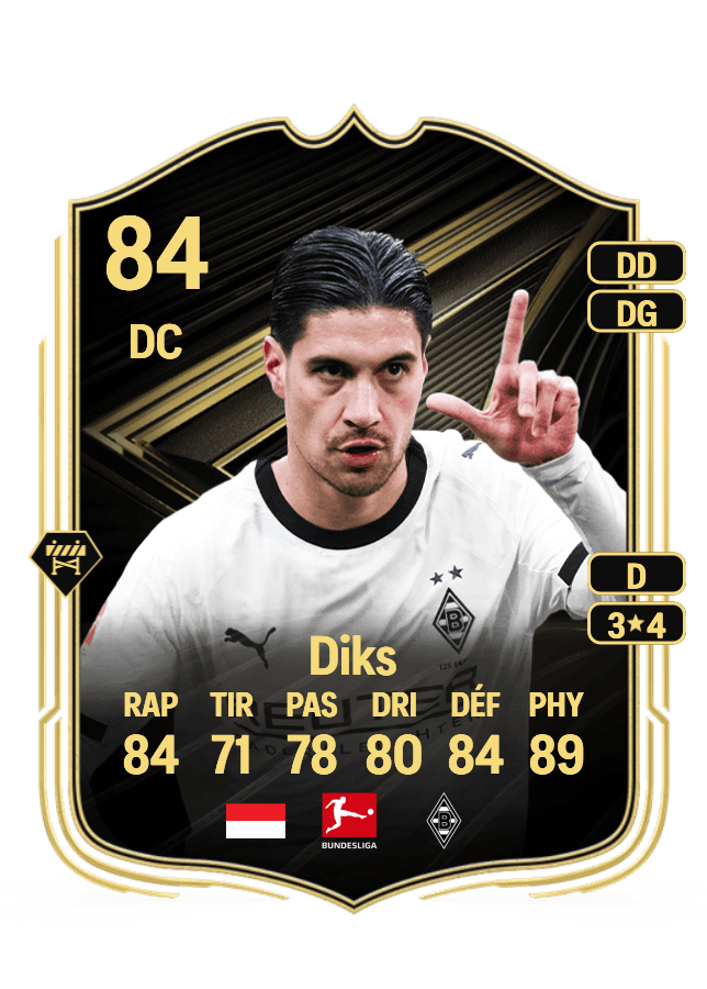 Kevin Diks card