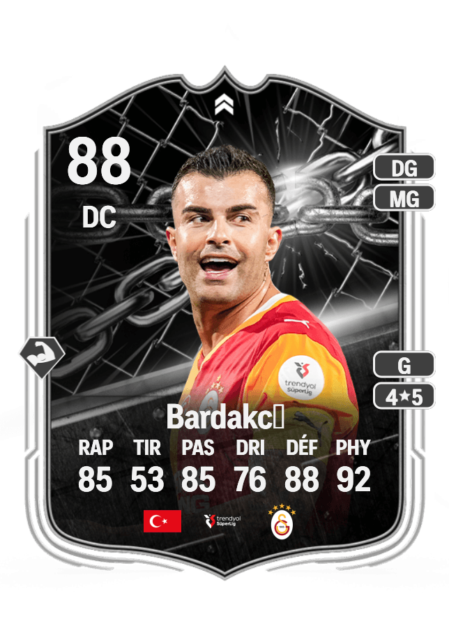 Abdülkerim Bardakcı card