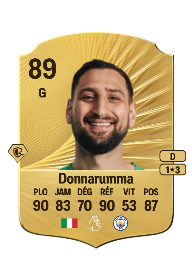 Gianluigi Donnarumma card