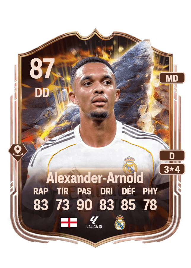 Trent Alexander-Arnold card