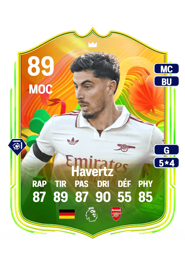 Kai Havertz card