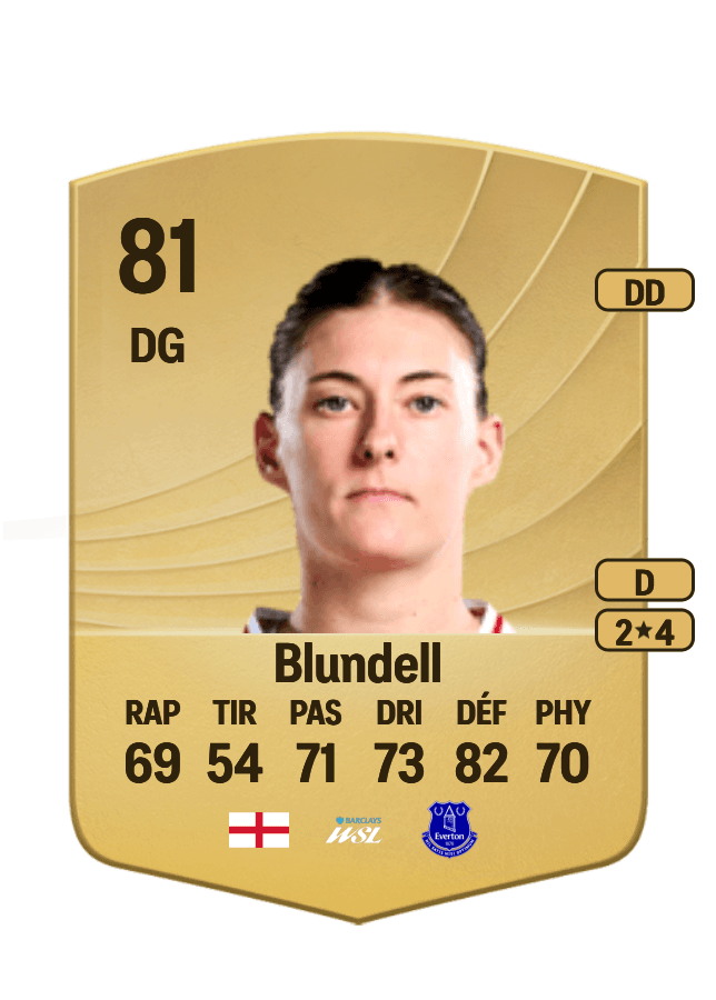 Hannah Blundell card