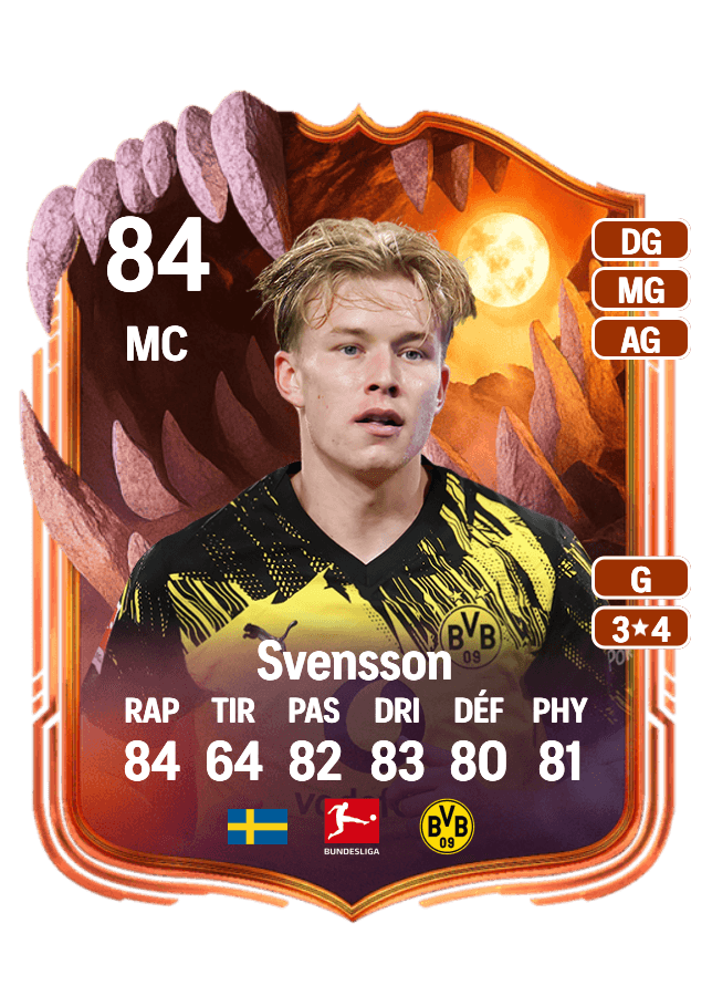 Daniel Svensson card